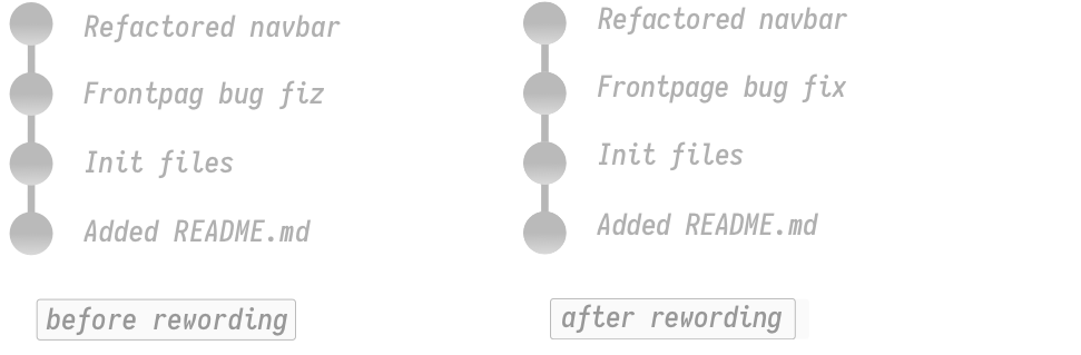 Rewording commit messages